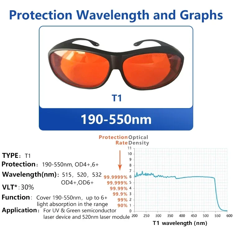 Laser Glasses Safety Protectio - Laser Safety Goggles ulasan dan harga