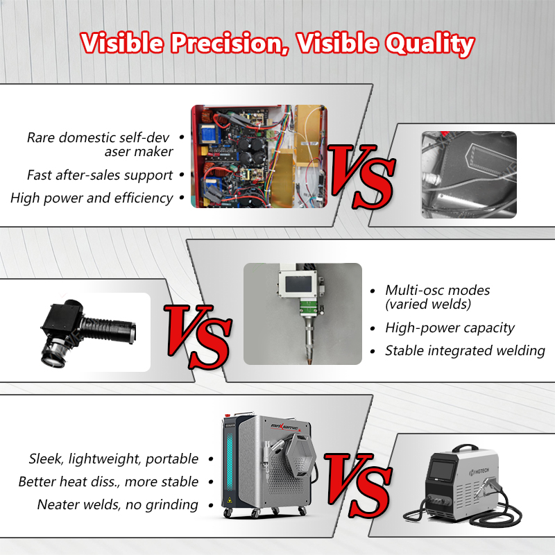 Laser Welding Equipment Handhe - Industrial Laser Welding Iron ulasan dan harga