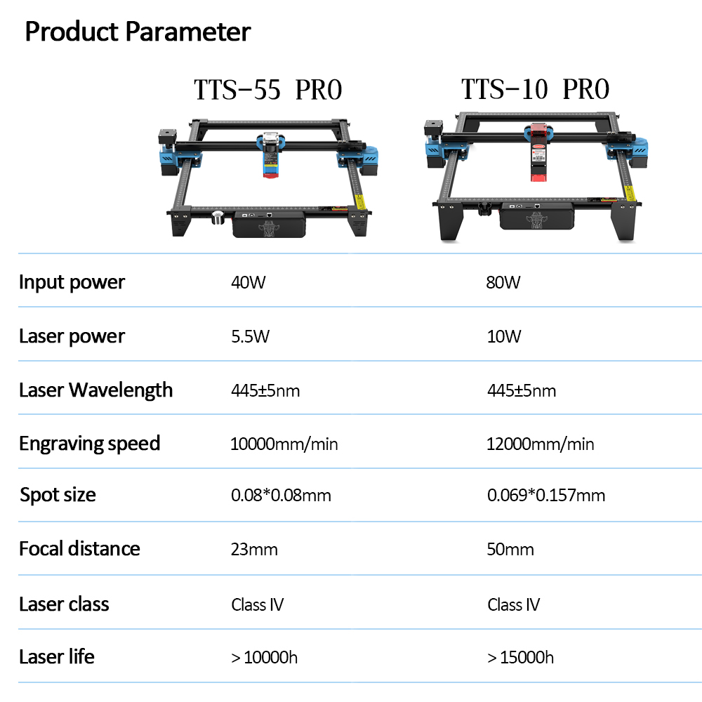 TwoTrees TTS-55 PRO CNC Laser  - Industrial Laser Applications ulasan dan harga