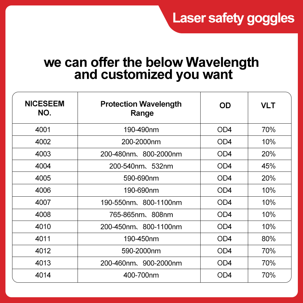 Laser Glasses 1064nm Safety Le - Laser Safety Goggles ulasan dan harga