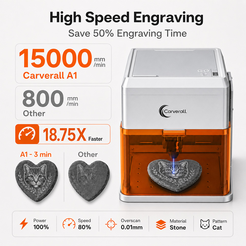 Carverall A1PRO 10W Laser Engr - Industrial Laser Applications ulasan dan harga